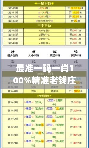 最准一码一肖100%精准老钱庄揭秘,前沿分析解析_iPhone15.548