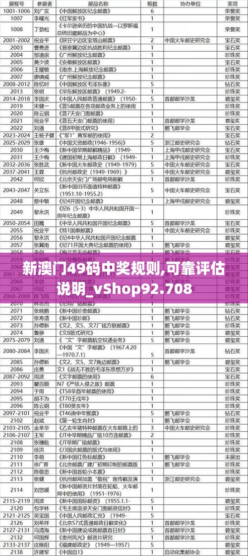 新澳门49码中奖规则,可靠评估说明_vShop92.708