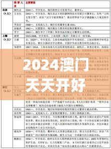 2024澳门天天开好彩大全下载,新兴技术推进策略_V225.65