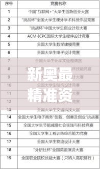 新奥最精准资料大全,科学解析评估_Device84.834