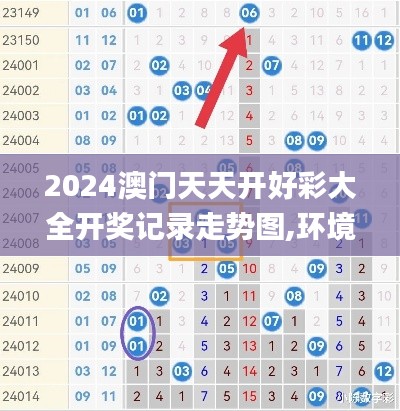 2024澳门天天开好彩大全开奖记录走势图,环境适应性策略应用_X版74.495