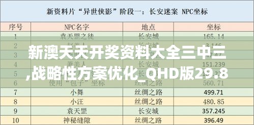 新澳天天开奖资料大全三中三,战略性方案优化_QHD版29.837
