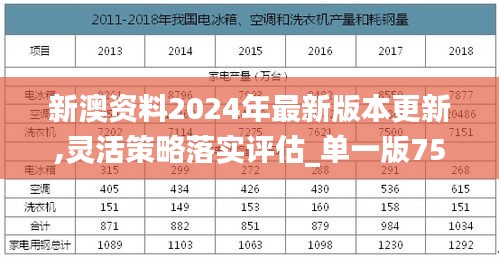 新澳资料2024年最新版本更新,灵活策略落实评估_单一版75.454