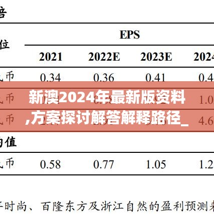 新澳2024年最新版资料,方案探讨解答解释路径_增强型98.855
