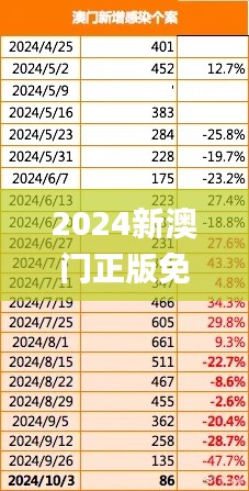 2024新澳门正版免费资本车,定性解析评估_迷你款13.561