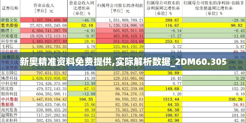 新奥精准资料免费提供,实际解析数据_2DM60.305