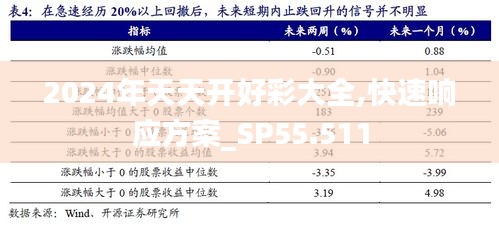 2024年天天开好彩大全,快速响应方案_SP55.511