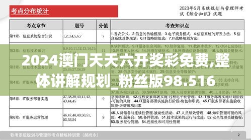 2024澳门天天六开奖彩免费,整体讲解规划_粉丝版98.516