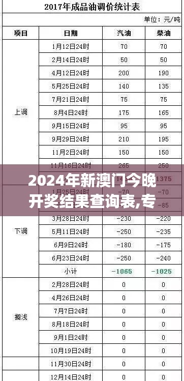 2024年新澳门今晚开奖结果查询表,专业说明评估_社交版94.847