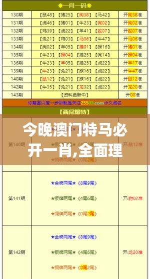 今晚澳门特马必开一肖,全面理解执行计划_eShop86.848