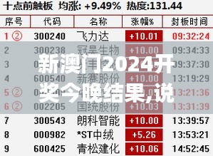 新澳门2024开奖今晚结果,说明预测解析_创业版67.795
