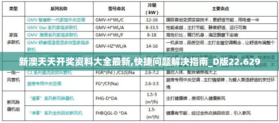 新澳天天开奖资料大全最新,快捷问题解决指南_D版22.629