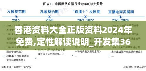 香港资料大全正版资料2024年免费,定性解读说明_开发集36.099