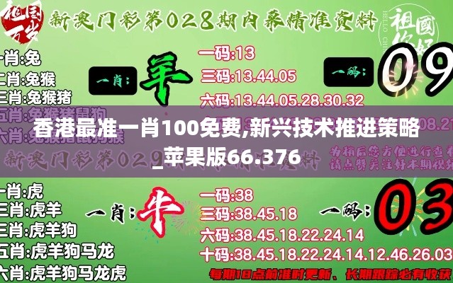 香港最准一肖100免费,新兴技术推进策略_苹果版66.376