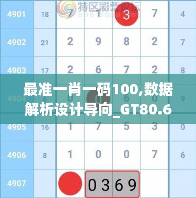 最准一肖一码100,数据解析设计导向_GT80.634