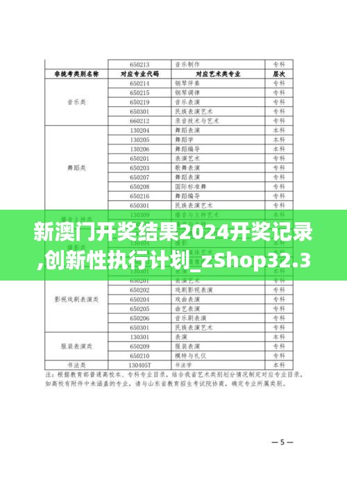 新澳门开奖结果2024开奖记录,创新性执行计划_zShop32.38