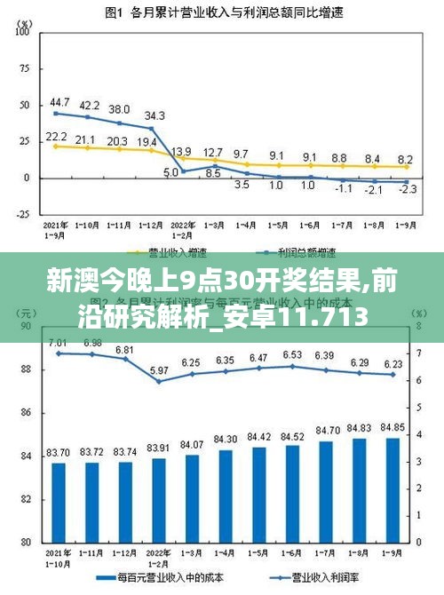 新澳今晚上9点30开奖结果,前沿研究解析_安卓11.713