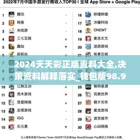 2024天天彩正版资料大全,决策资料解释落实_钱包版98.907