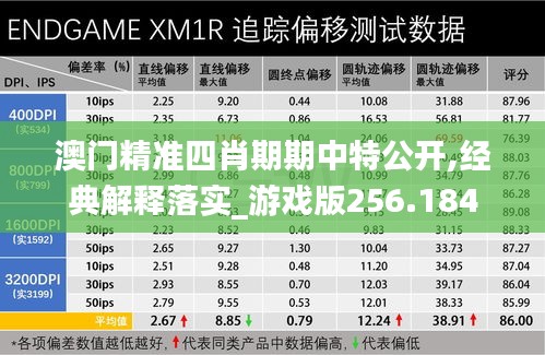 澳门精准四肖期期中特公开,经典解释落实_游戏版256.184
