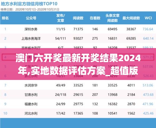 澳门六开奖最新开奖结果2024年,实地数据评估方案_超值版81.986