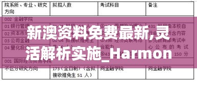 新澳资料免费最新,灵活解析实施_Harmony款84.579