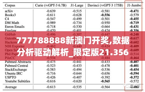 777788888新澳门开奖,数据分析驱动解析_限定版21.356