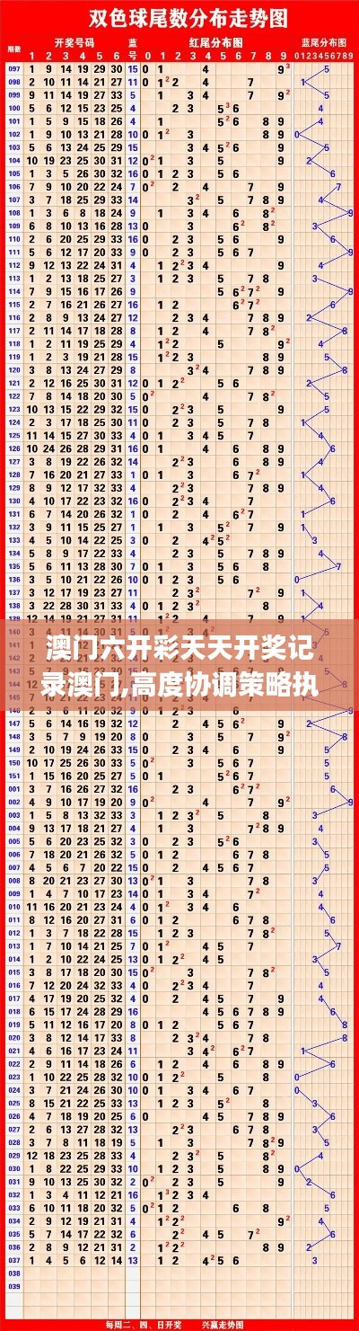 澳门六开彩天天开奖记录澳门,高度协调策略执行_V66.397