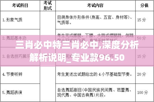 三肖必中特三肖必中,深度分析解析说明_专业款96.50
