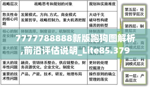 7777788888新版跑狗图解析,前沿评估说明_Lite85.379