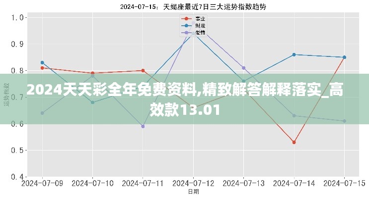 2024天天彩全年免费资料,精致解答解释落实_高效款13.01