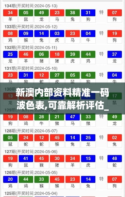 新澳内部资料精准一码波色表,可靠解析评估_W49.472