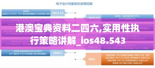 港澳宝典资料二四六,实用性执行策略讲解_ios48.543