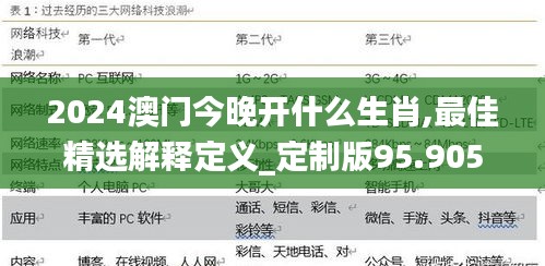 2024澳门今晚开什么生肖,最佳精选解释定义_定制版95.905
