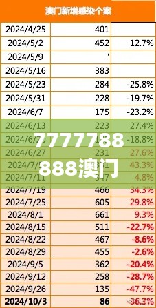7777788888澳门王中王2024年,统计研究解释定义_罕见版68.11