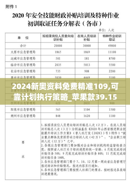2024新奥资料免费精准109,可靠计划执行策略_苹果款39.158