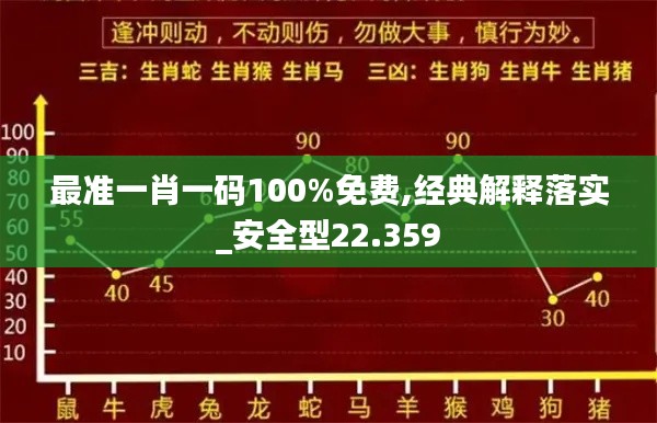 最准一肖一码100%免费,经典解释落实_安全型22.359