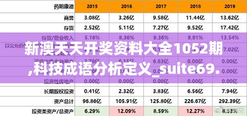 新澳天天开奖资料大全1052期,科技成语分析定义_suite69.306