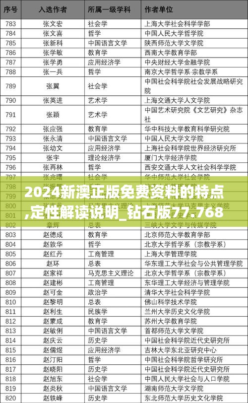 2024新澳正版免费资料的特点,定性解读说明_钻石版77.768