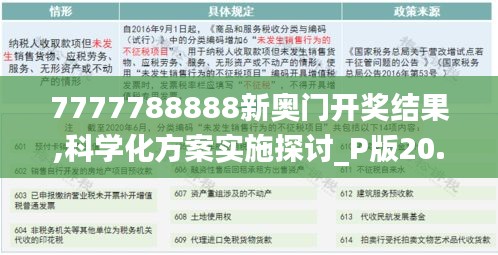 7777788888新奥门开奖结果,科学化方案实施探讨_P版20.195