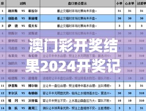 澳门彩开奖结果2024开奖记录,实地考察数据分析_永恒版28.65