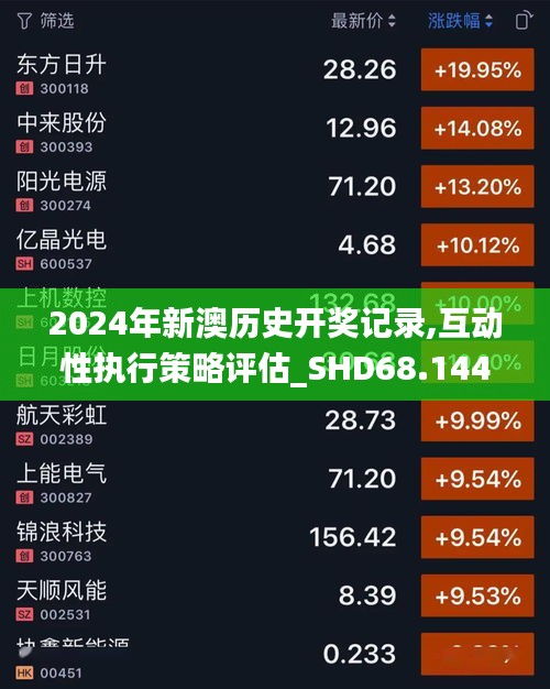2024年新澳历史开奖记录,互动性执行策略评估_SHD68.144