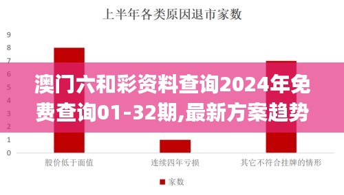 澳门六和彩资料查询2024年免费查询01-32期,最新方案趋势解释解答_研究型91.787