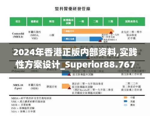 2024年香港正版内部资料,实践性方案设计_Superior88.767