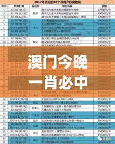 澳门今晚一肖必中特,深入解析设计数据_Mixed44.945