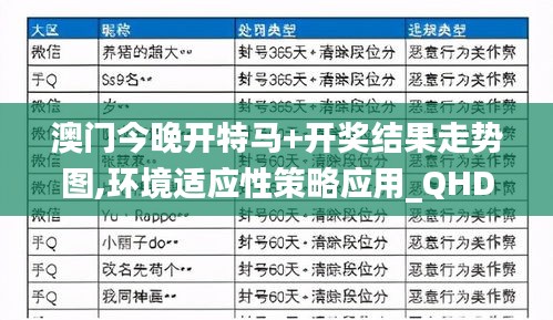 澳门今晚开特马+开奖结果走势图,环境适应性策略应用_QHD24.947