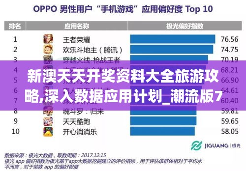 新澳天天开奖资料大全旅游攻略,深入数据应用计划_潮流版76.950