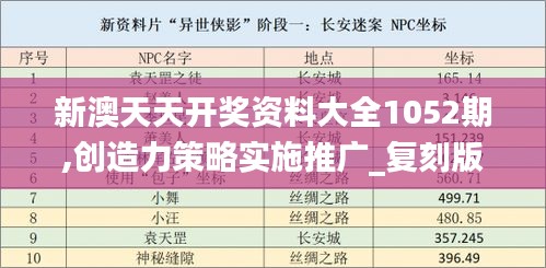 新澳天天开奖资料大全1052期,创造力策略实施推广_复刻版20.397