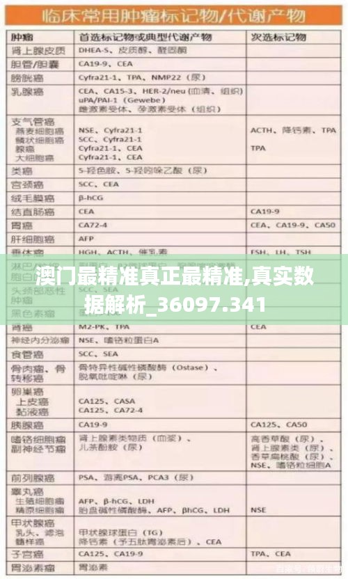 澳门最精准真正最精准,真实数据解析_36097.341
