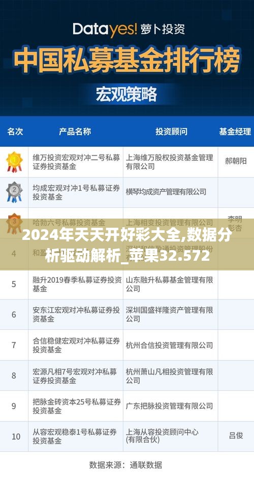 2024年天天开好彩大全,数据分析驱动解析_苹果32.572
