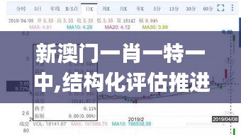 新澳门一肖一特一中,结构化评估推进_Superior75.949
